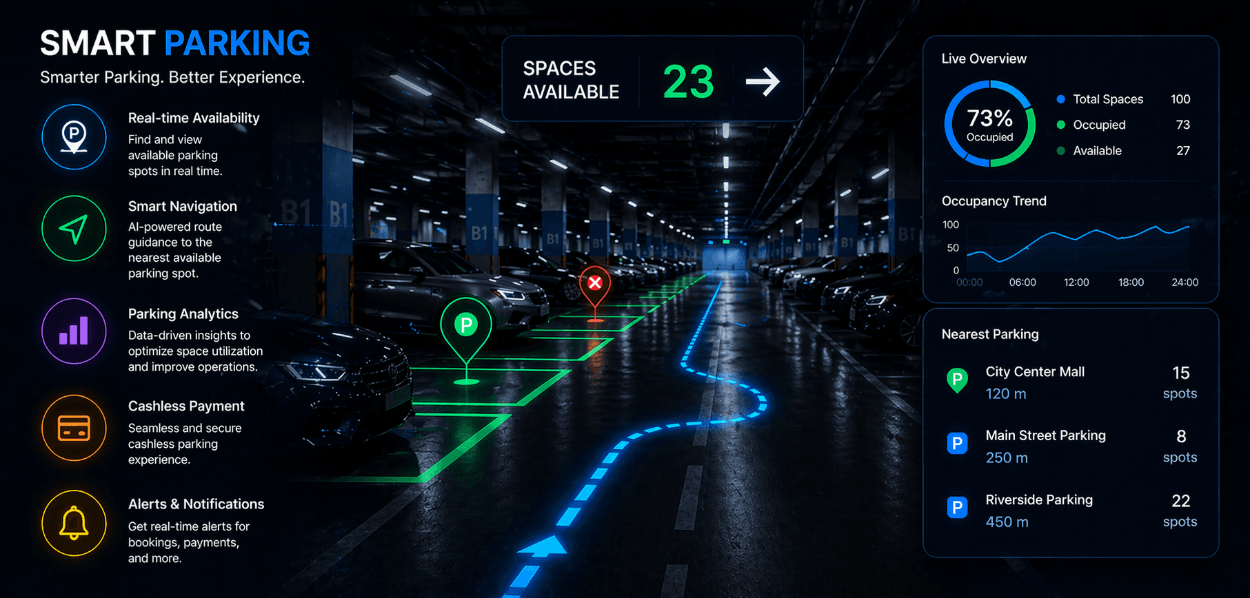 SMART PARKING
