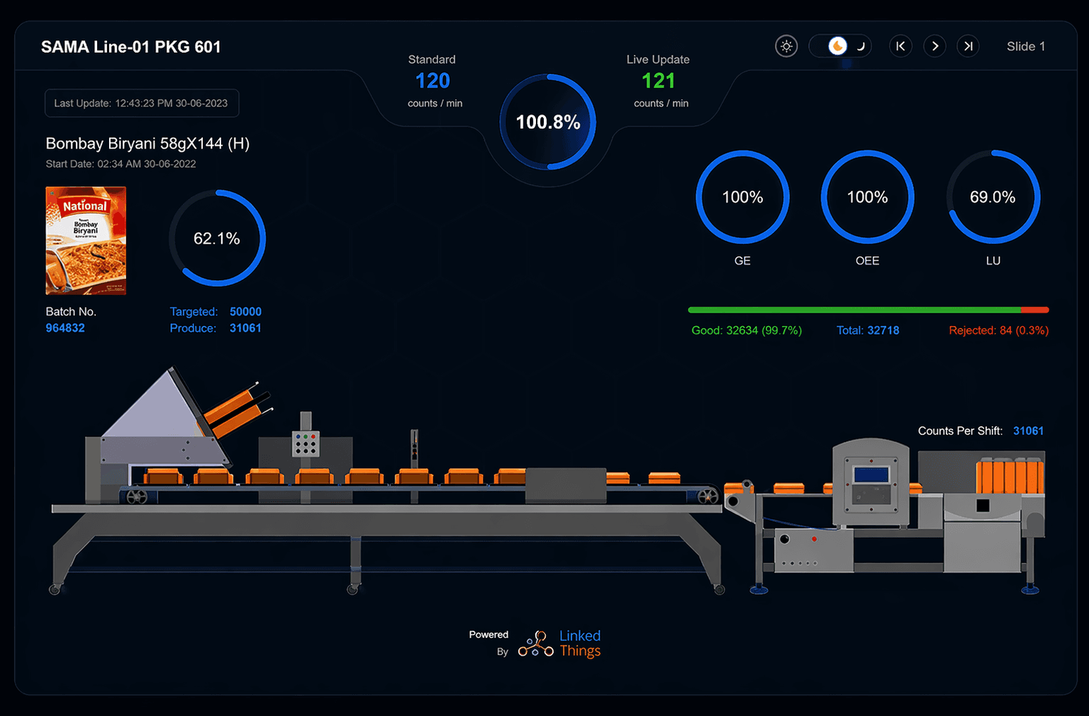 Glue monitoring