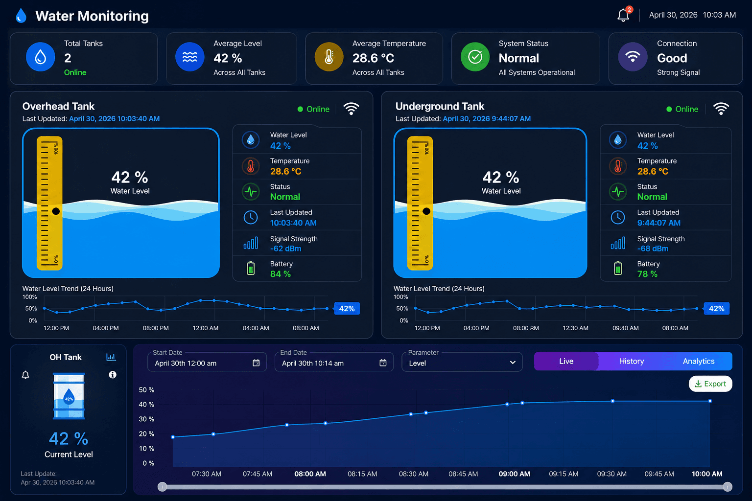 Dashboard
