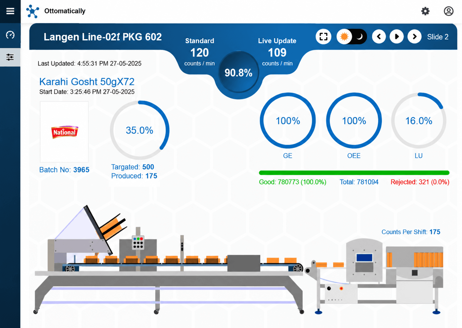 Packaging line production dashboard with OEE and output indicators