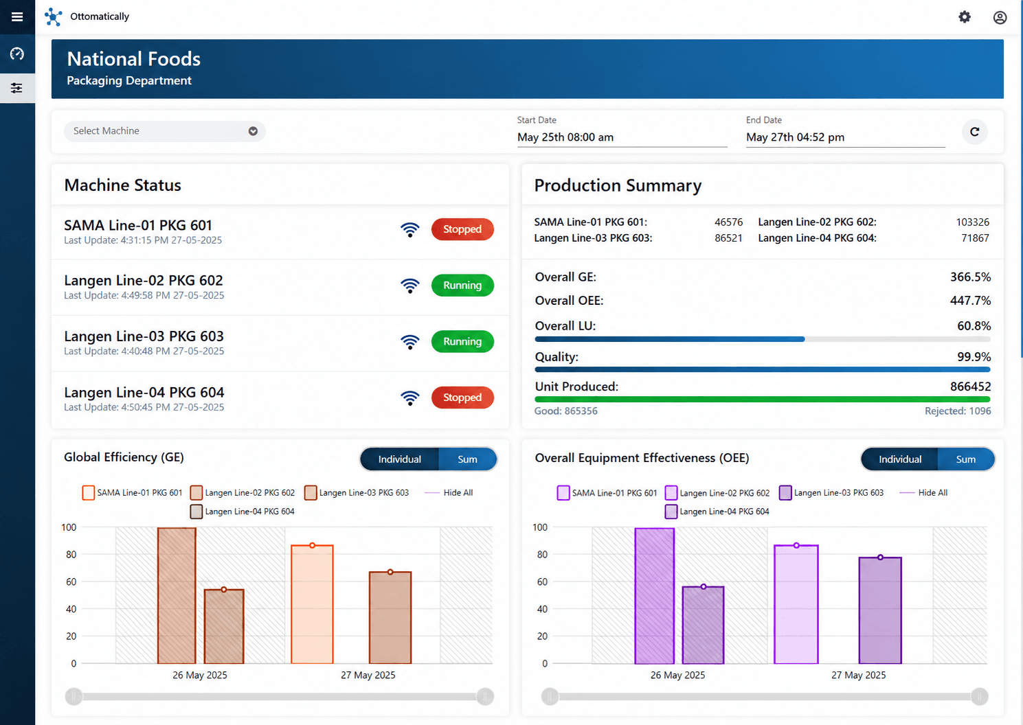 Factory production summary with machine status and KPI charts