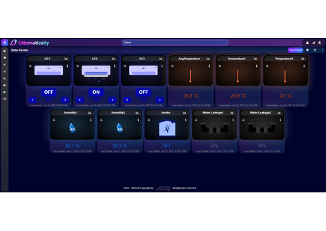 Data-center temperature humidity smoke and water-leakage dashboard