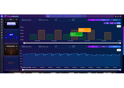 Historical AC runtime and average-temperature analytics dashboard