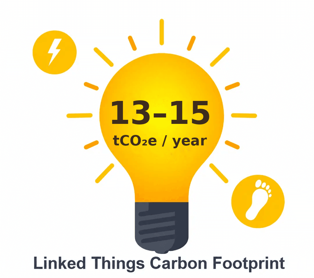 LInked Things Carbon Footprint