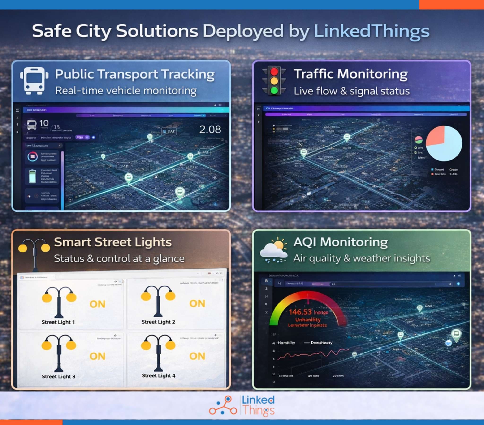Smart Cities