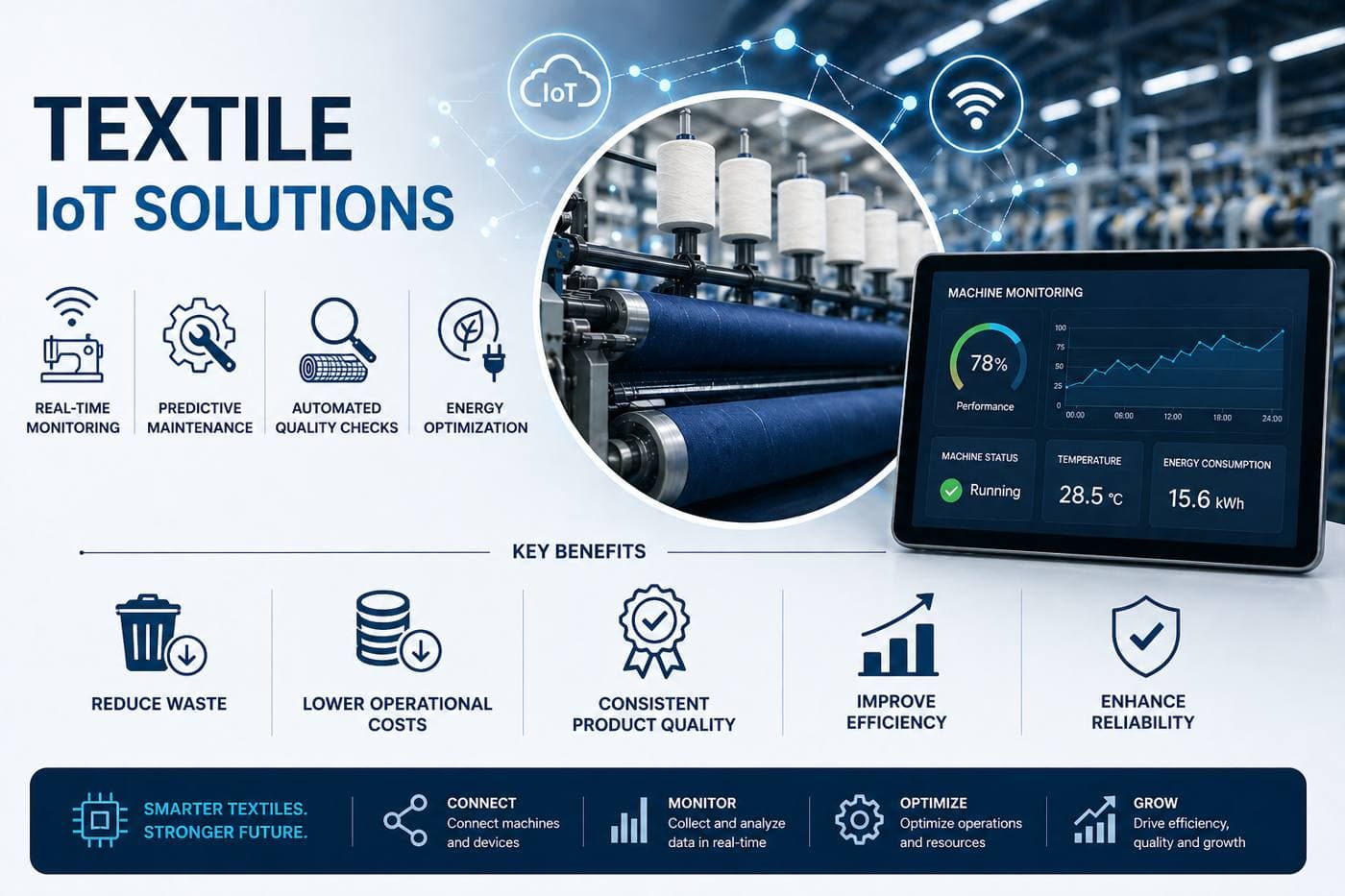 Smart Textile
