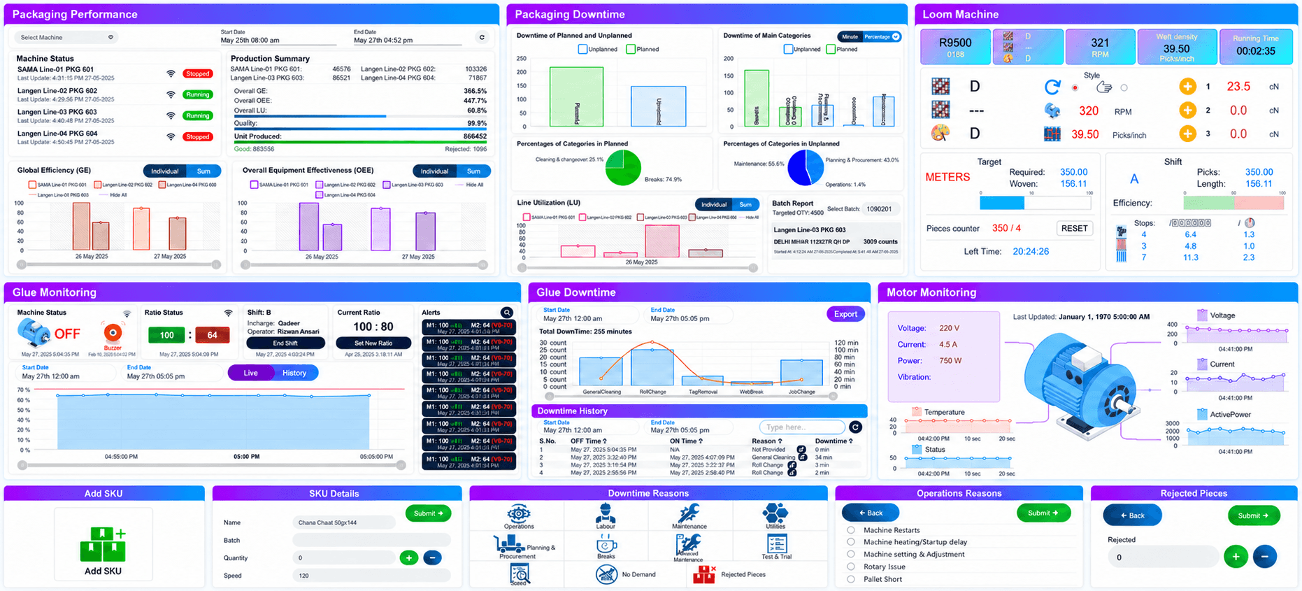 Eleven-view industrial dashboard combining packaging performance and downtime, glue monitoring and downtime, loom and motor monitoring, Add SKU, SKU details, downtime reasons, operations reasons, and rejected-piece workflows.