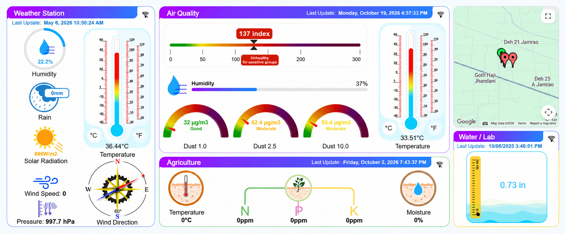 Irrigation dashboard showing weather conditions, air quality, agricultural soil readings, station locations, and water level.