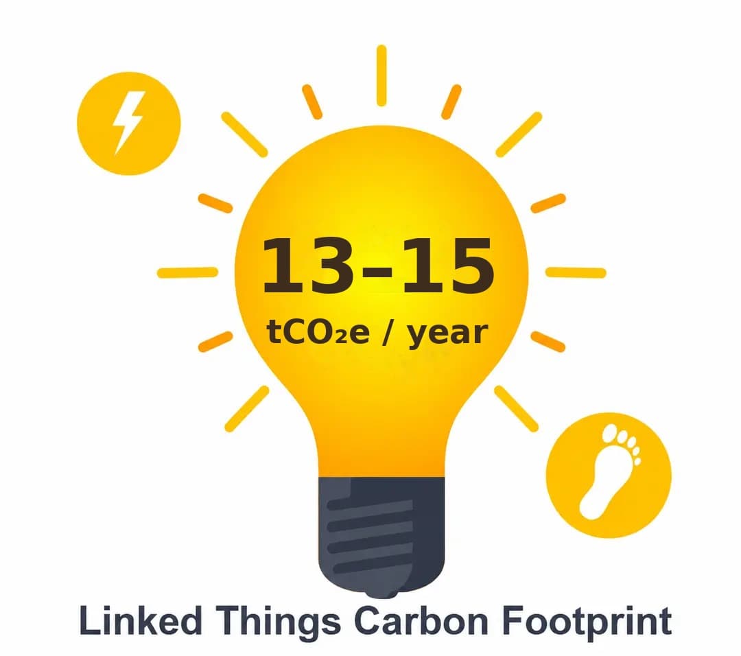 Carbon FootPrint